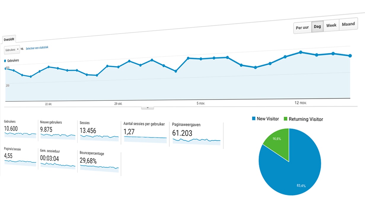 google-analytics-graph